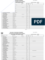 1st Merit List of Provisionally Selected Candidates For The Degree: MS Computer Science