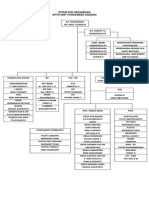 Struktur Organisasi