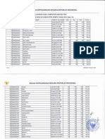 Hasil Test Sesi 10 CAT CPNSD Kab Dompu Sabtu, 25 Okt 2014