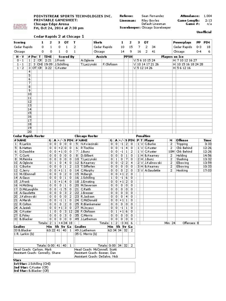 Ushl PDF | PDF