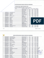 Hasil Test Sesi 12 CAT CPNSD Kab Dompu Sabtu, 25 Okt 2014