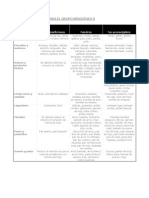 Tabla de Alimentos para El Grupo Sanguíneo