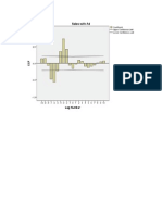 Advertising-Sales Transfer Function Analysis