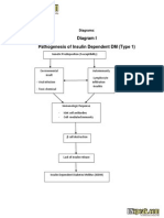 Diabetes Pathophysiology