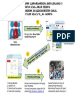 Alur Daftar Ulang Mahasiswa Baru 2014