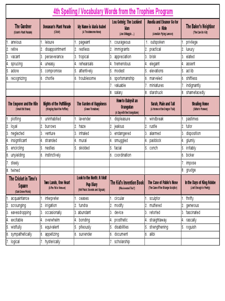 4th Grade Vocabulary Words | Nature