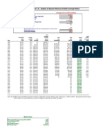 Petrozuata Financial Model