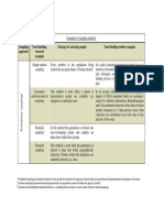 Sampling Methods Comparison