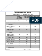 Venta Problemas Móviles Menor Dificultad 2