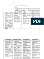 Evolución constitucional de Colombia.docx