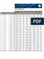 Tabla General PDF