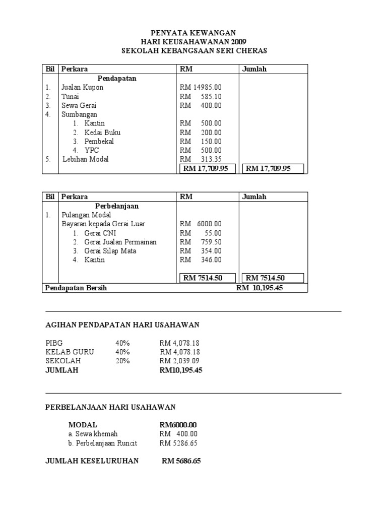 PENYATA KEWANGAN Hari Keusahawanan  PDF
