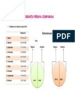 Demografia Comparada 555