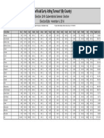 GG14 EarlyVoting ByCounty