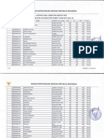 Hasil Test Sesi 16 CAT CPNSD Kab Dompu Minggu, 26 Okt 2014 PDF