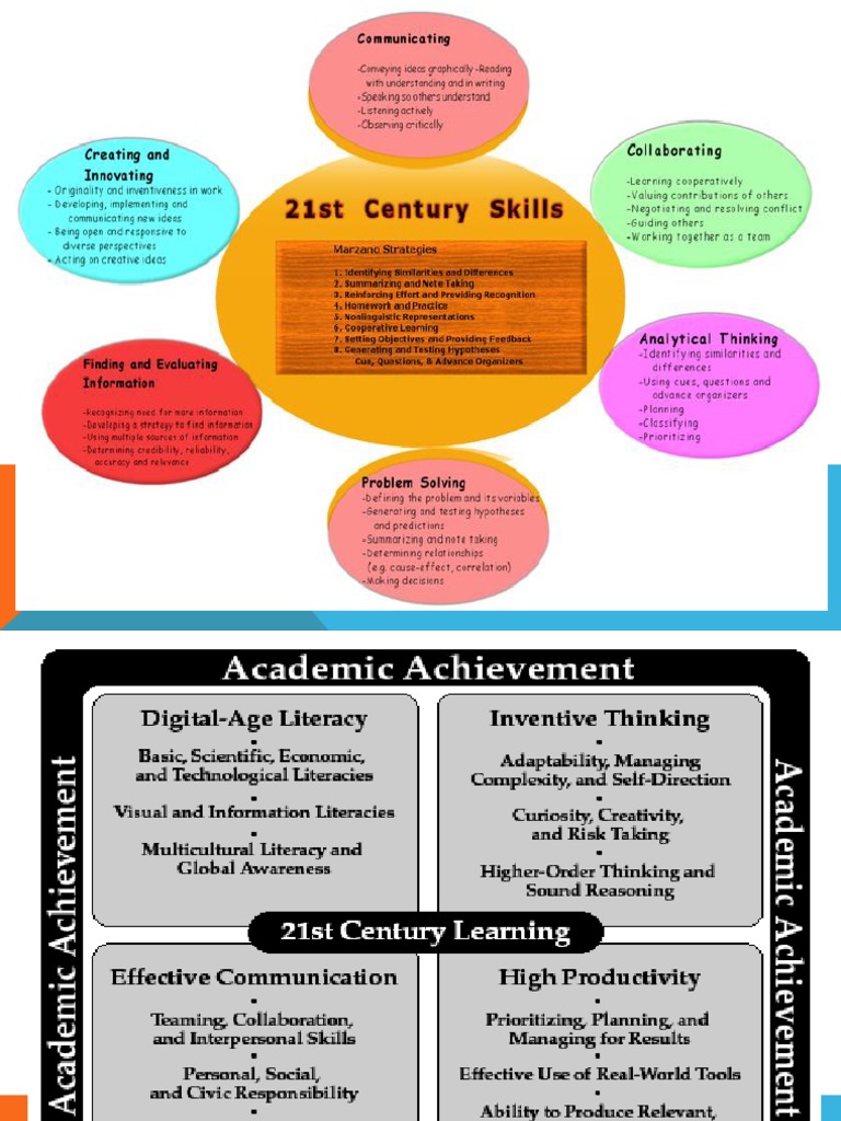 21st Century Skills (PPT)
