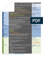 Seo Cheatsheet