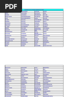 Latest KPTCL Map | PDF | South India
