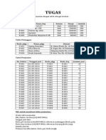 Tugas Praktikum Modul2