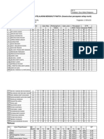 ANALISIS DAN TARGET MATA PELAJARAN MENGIKUT PANITIA - (Keseluruhan Pencapaian Setiap Murid)