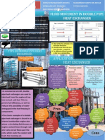 Double Pipe Exchanger (Poster-Publisher)