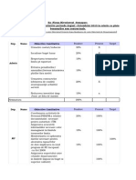 210402718 Propindicatoriunere Indicatori Perf