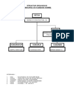 Struktur Organisasi
