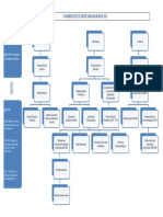 Cuadro Corrientes Historiograficas PDF