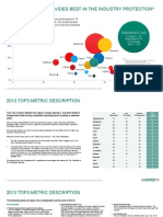 Kaspersky Lab Provides Best in The Industry Protection