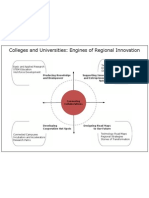 Colleges and Universities: Engines of Regional Innovation