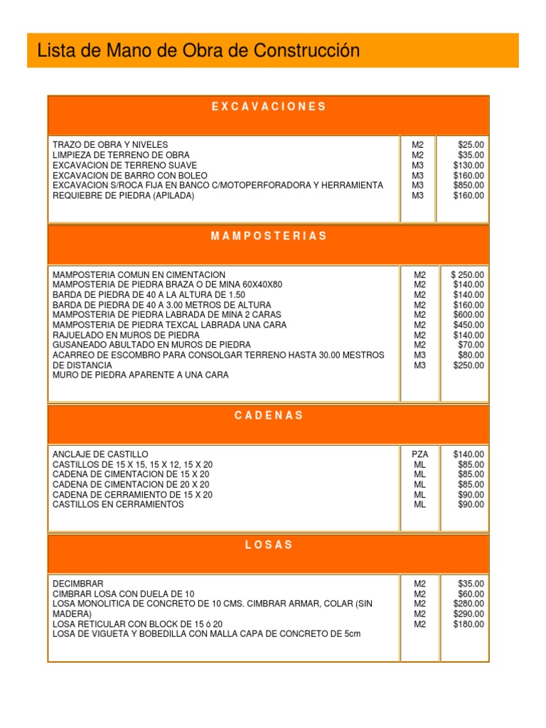 Lista de Precios de Mano de Obra de Construcción PDF