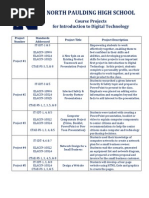 projects for introduction to digital technology