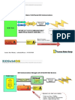 Integration Servers with and without EDI Communications API 