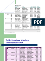 Normalization Activity