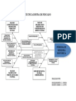 TECNICA ESPINA DE PESCADO. perdidad de la memoria históricadoc.doc