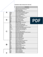 Singkatan Diagnosa Sip