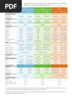 Fidelis Care Essential Plan Benefits Guide | PDF | Patient | Hospital