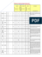 IMO Upcoming Regulations