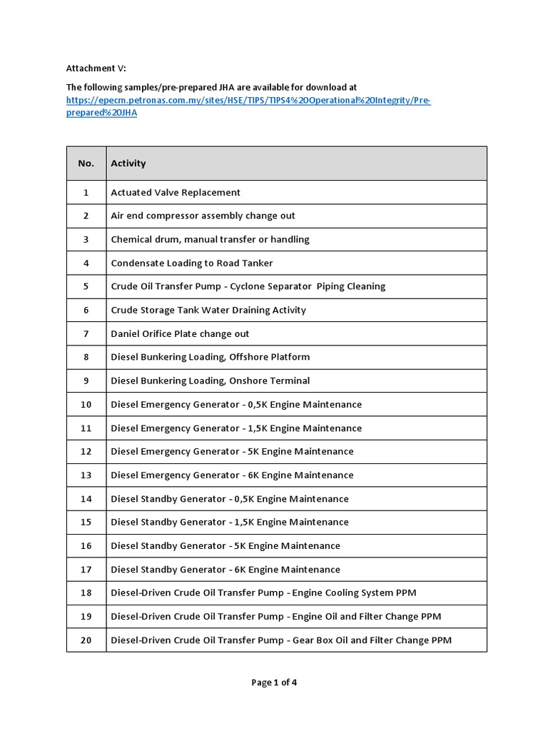 PrePrepared Job Hazard Analyses for Common Maintenance and Operational