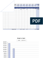 Expense Tracking: % Spent Remaining