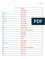 Hints From Exam Cram NCLEX 101