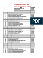 Sept14-List of Group Tuesday Morning Session