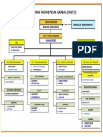 Struktur Organisasi TLB - PP WIKA KSO (Compatibility Mode)