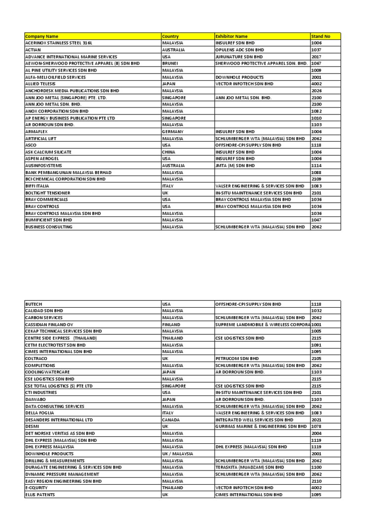 Exhibitors For Oil and Gas PDF Malaysia Business