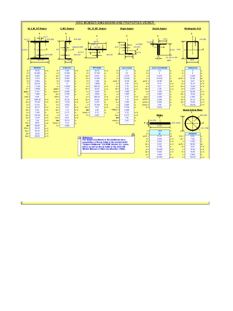 AISC Properties Viewer (1) STEEL | PDF
