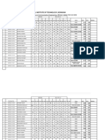 Department of Electronics & Communication Engineering-RESULT ANALYSIS 4 SEM