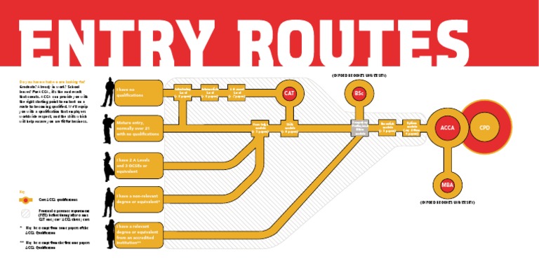 ACCA Qualification Pathways Guide | PDF | Educational Assessment And ...