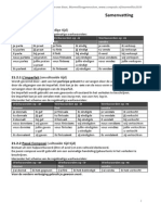Samenvatting Werkwoorden PDF