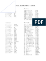 Daftar Nama Asam Basa Kuat Dan Lemah