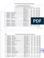 Hasil Test Sesi 24 CAT CPNSD Kab Dompu Senin, 27 Okt 2014 PDF